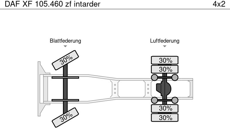 יחידת טרקטור DAF XF 105.460 zf intarder: תמונה 11